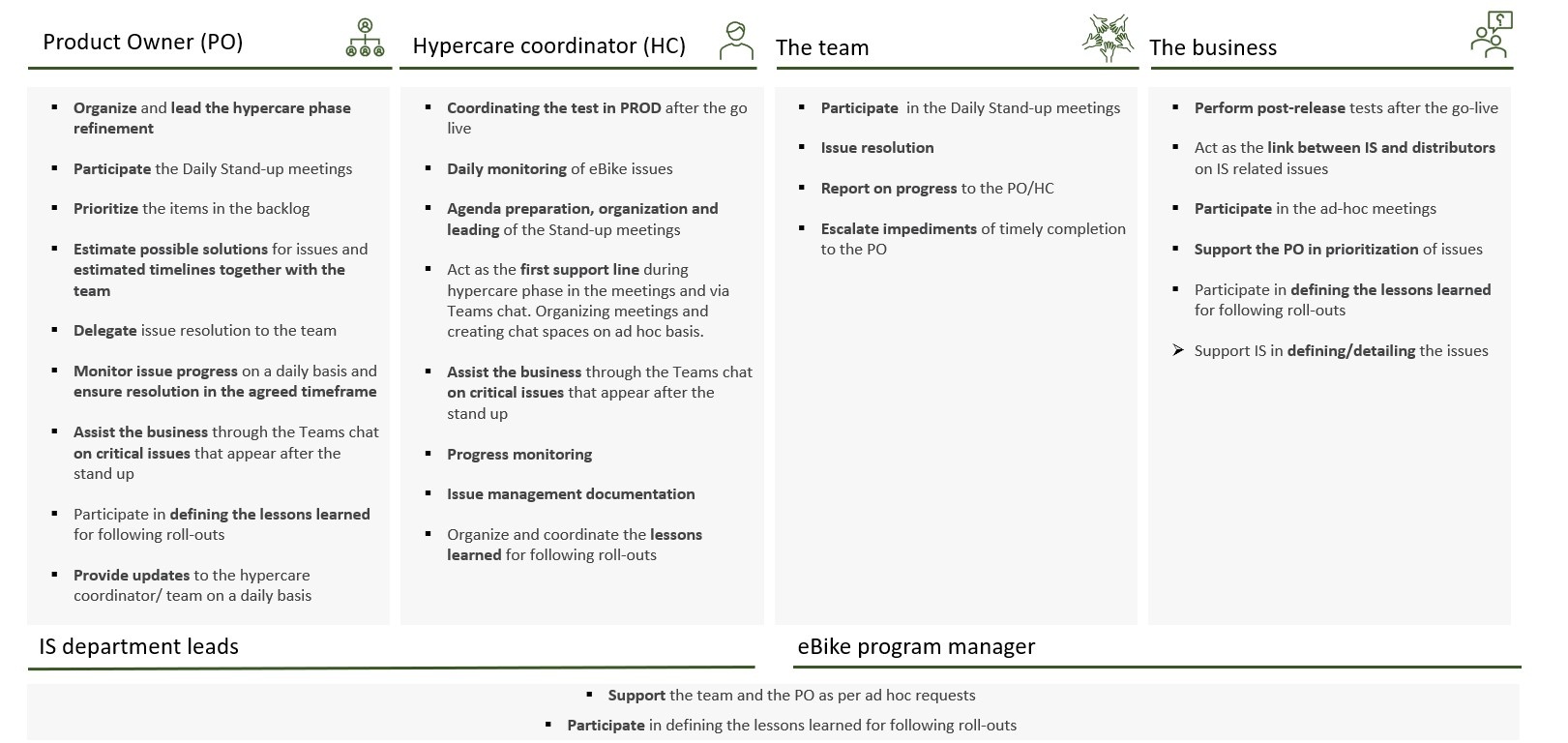 User Manuals (Public) > YME E-commerce - eBike Hypercare > 4.jpg
