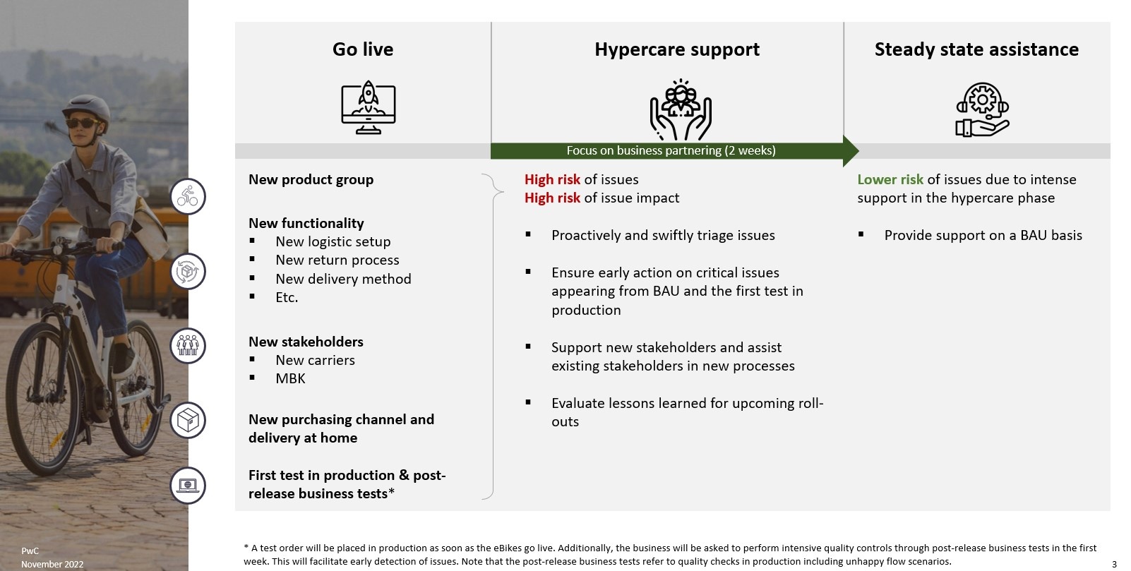 User Manuals (Public) > YME E-commerce - eBike Hypercare > Screenshot 2022-12-23 155512.jpg